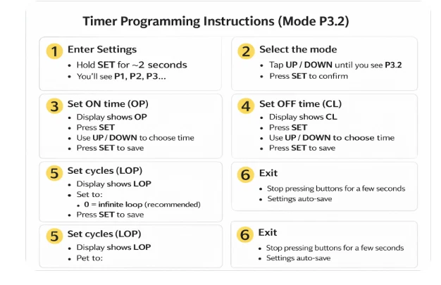 O Gauge 12 volt AC adjustable lighting timer from 1 sec to 999 min Free Shipping